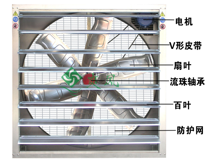 負壓風機的細節名稱說明圖