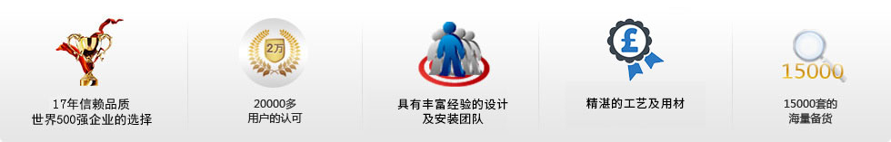 17年信賴品質，世界500強企業的選擇